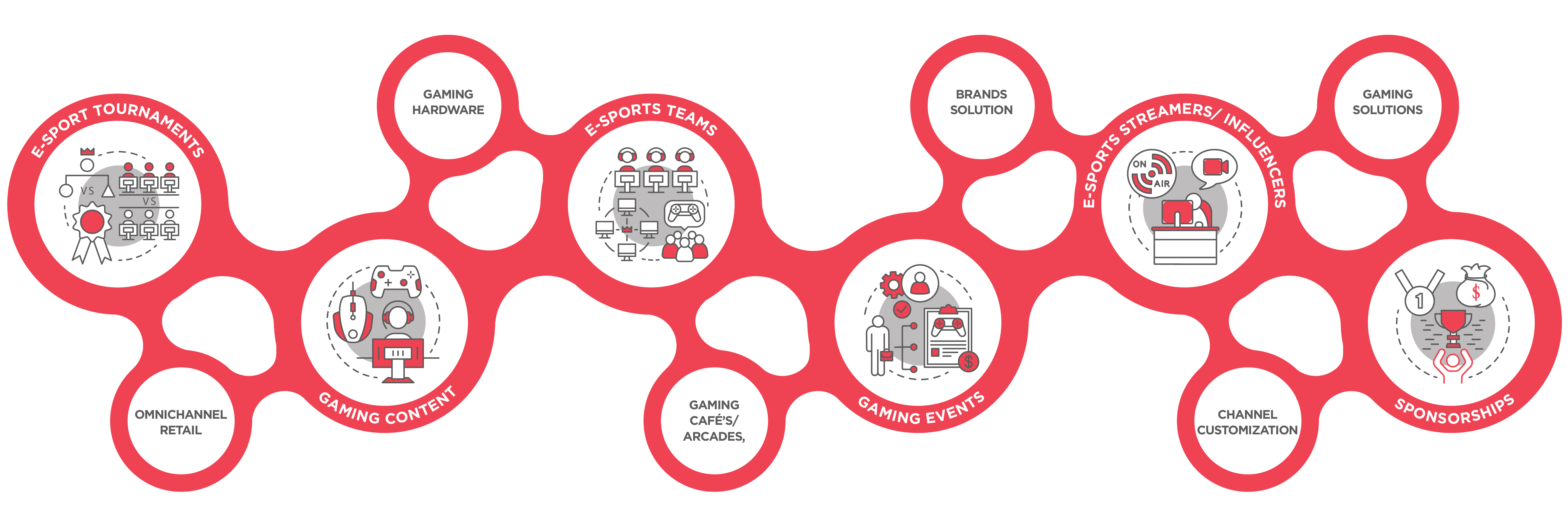 Business Model & GTM Approach